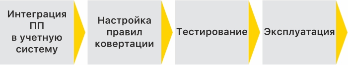 �������� ��������� ������������ ��������