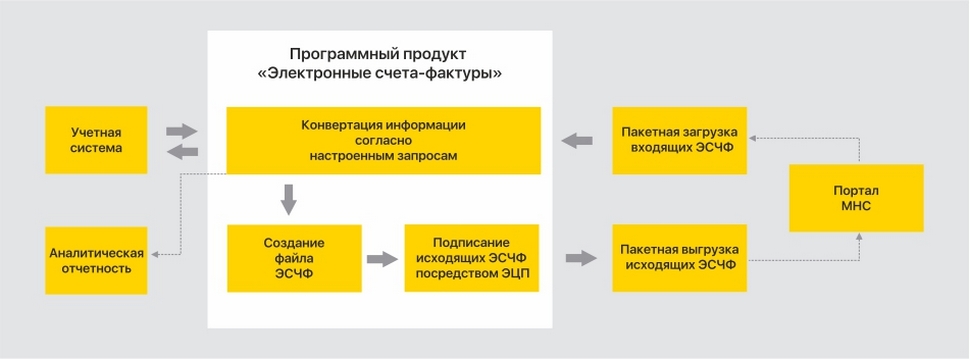 ����� ������ ������������ �������� ����